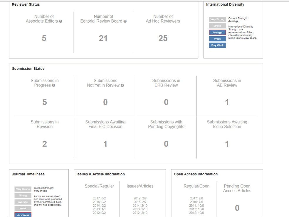 Editor Dashboard