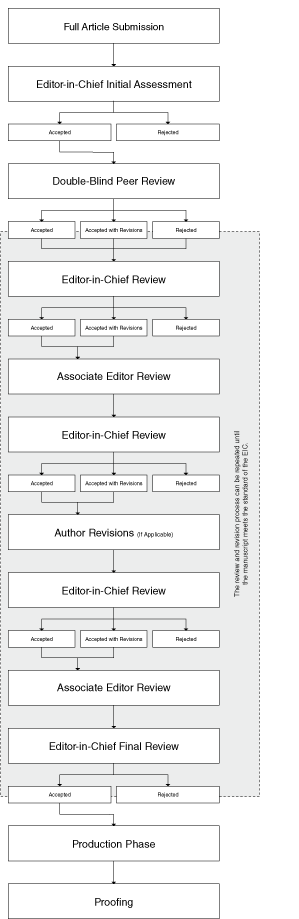 Peer Review